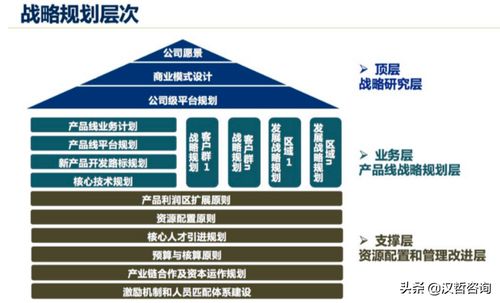 漢哲原創 以產品戰略管理為羅盤，指引技術型企業開發新航向