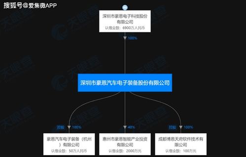 豪恩汽電沖刺A股IPO 軟件技術開發(fā)驅動汽車電子智能化轉型